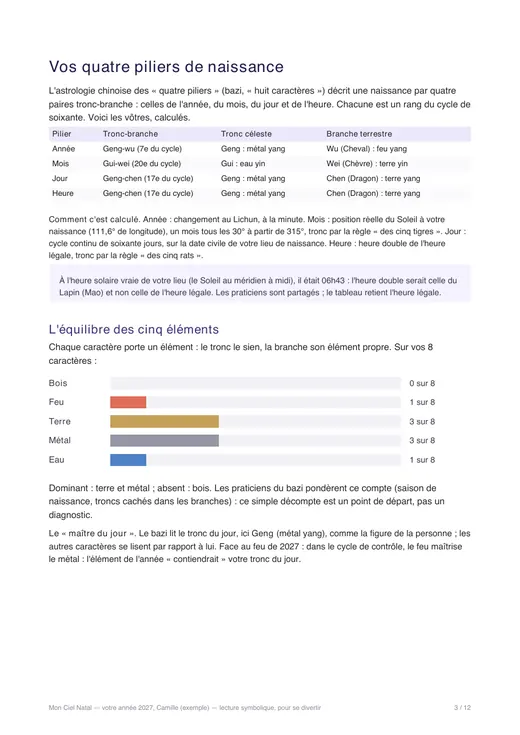 Page 3 de l'exemple votre année 2027 : signe chinois et numérologie : vos quatre piliers de naissance